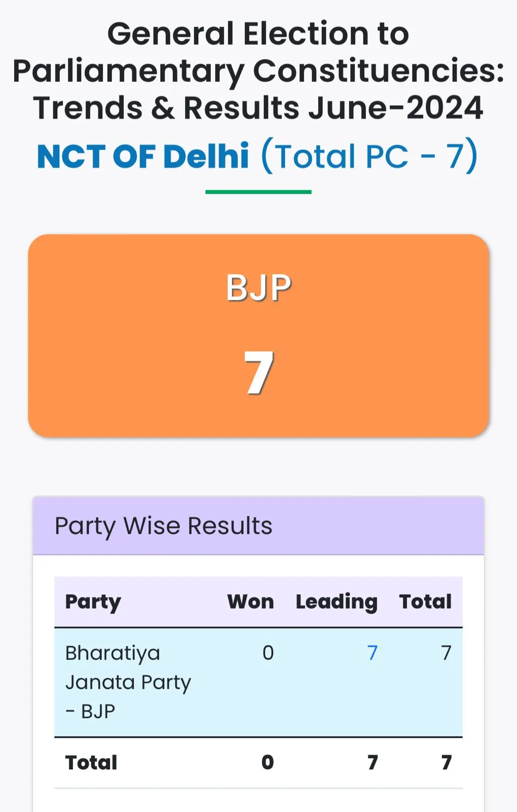 Delhi BJP  
